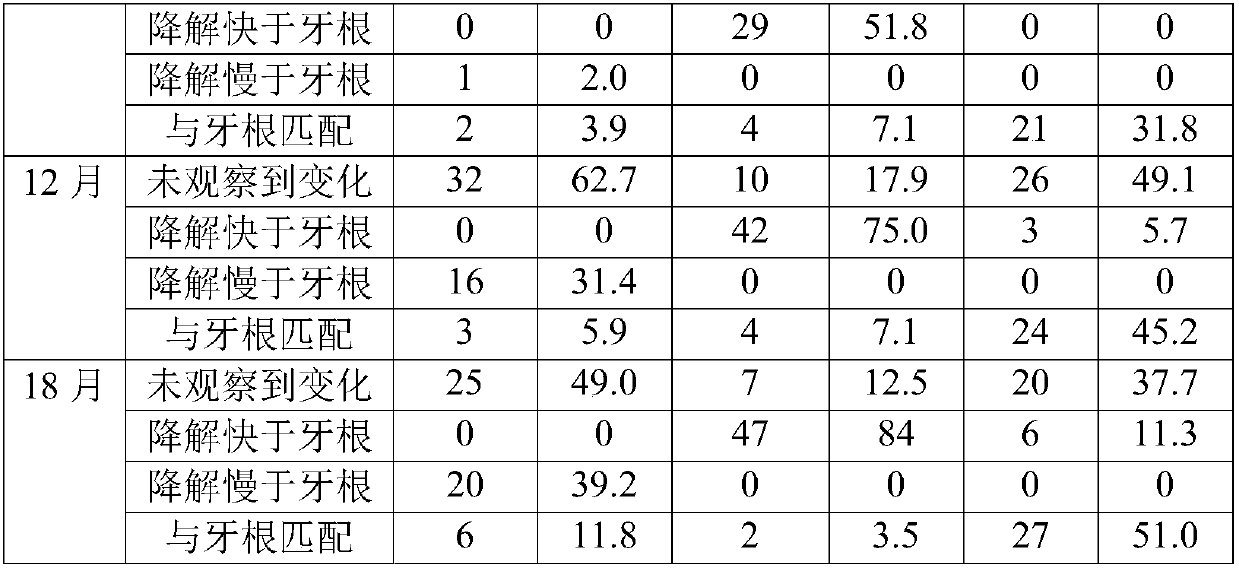 Paste as well as preparation method and application thereof