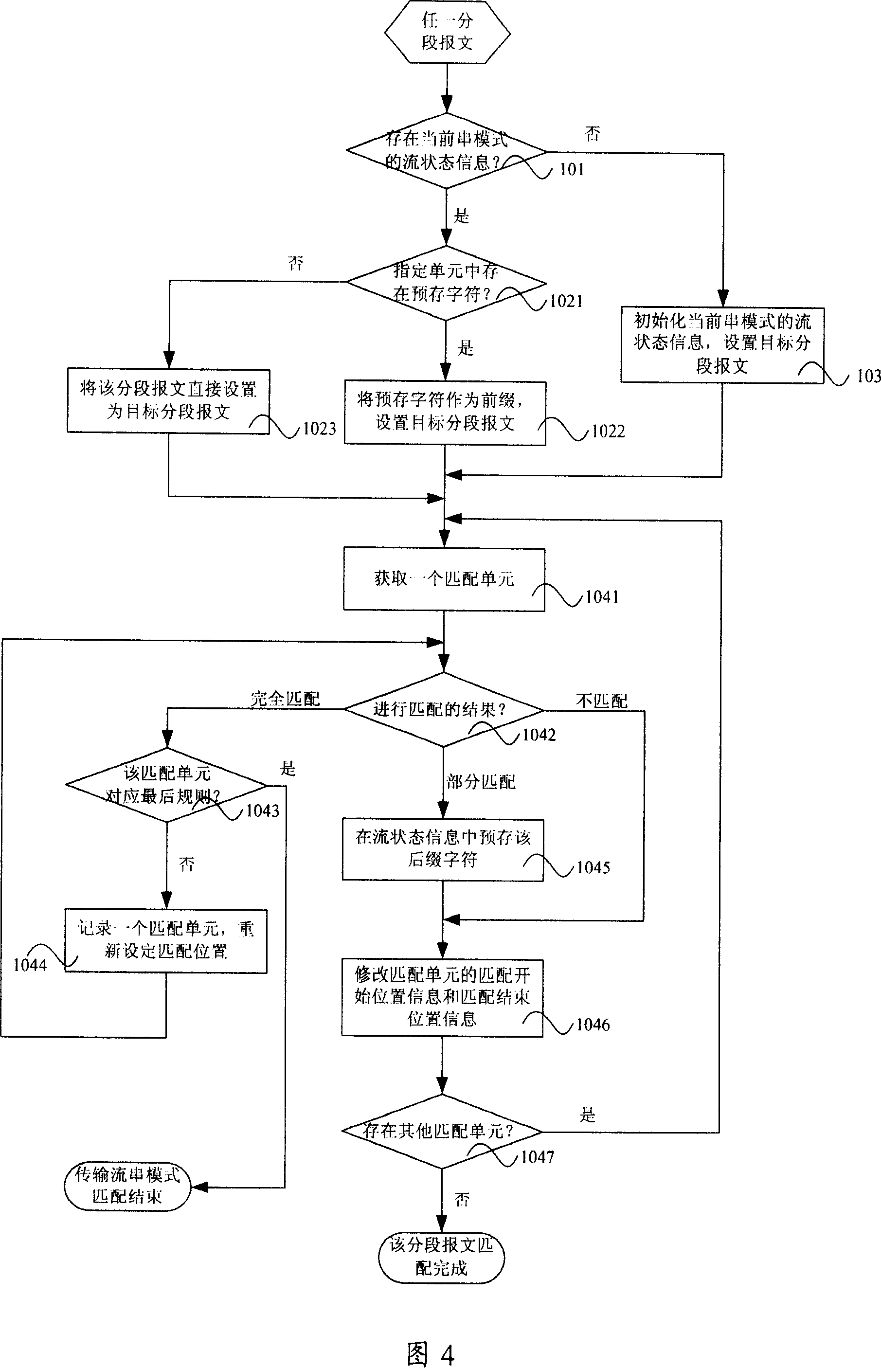 Pattern matching method and device for processing fragmented message string giving consideration to matching strategy