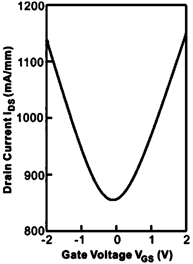 Method for preparing h-BN medium graphene integrated circuits on large scale