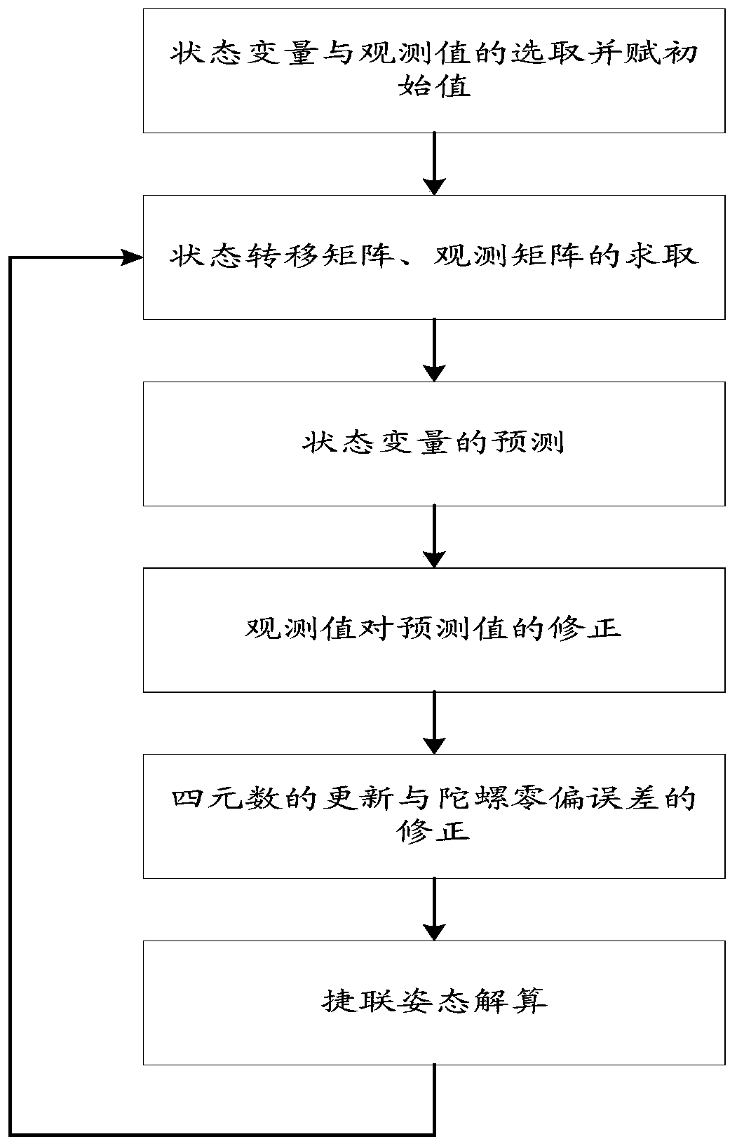 An ankle pump motion monitoring system and terminal equipment