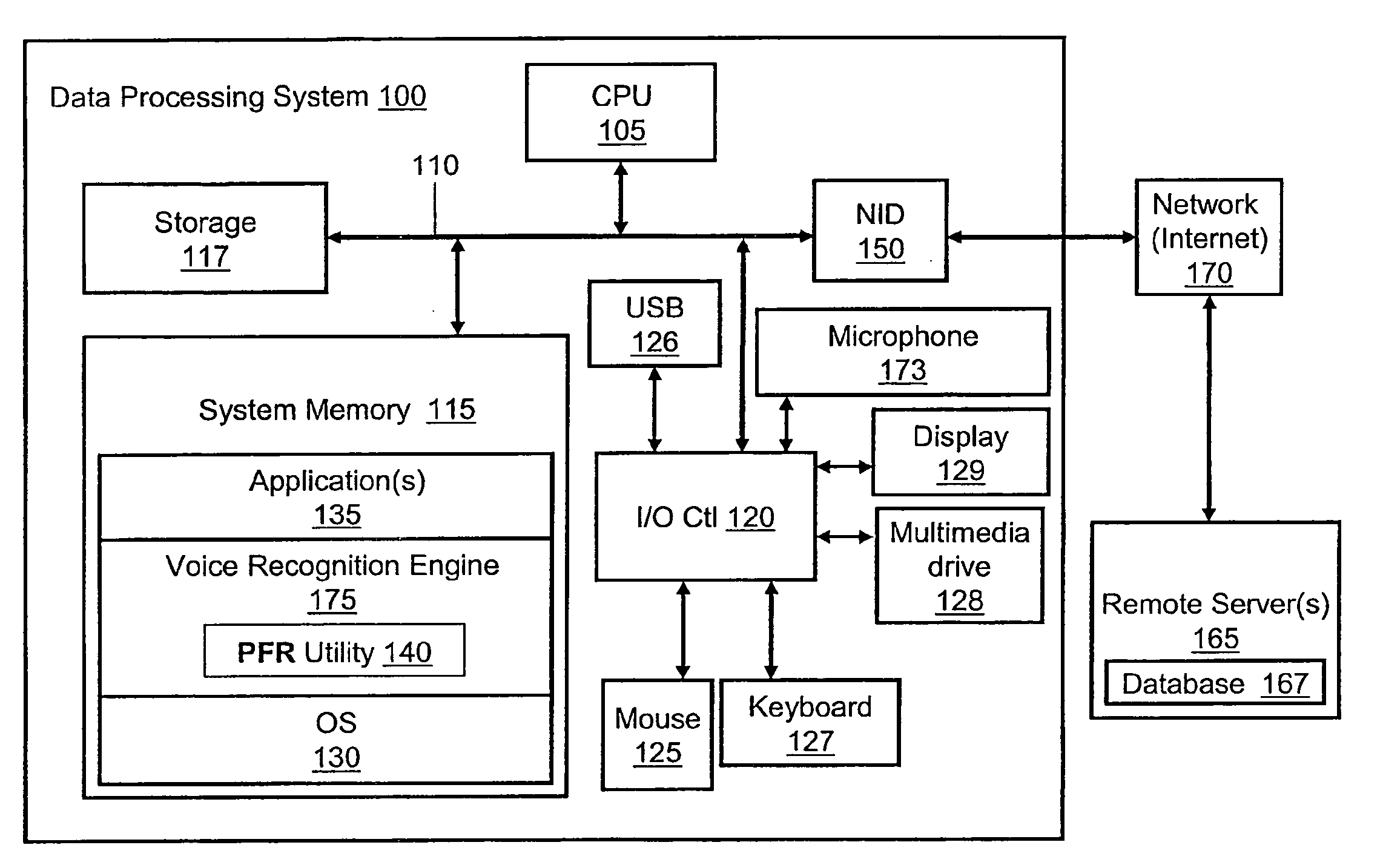 Indexing method for quick search of voice recognition results