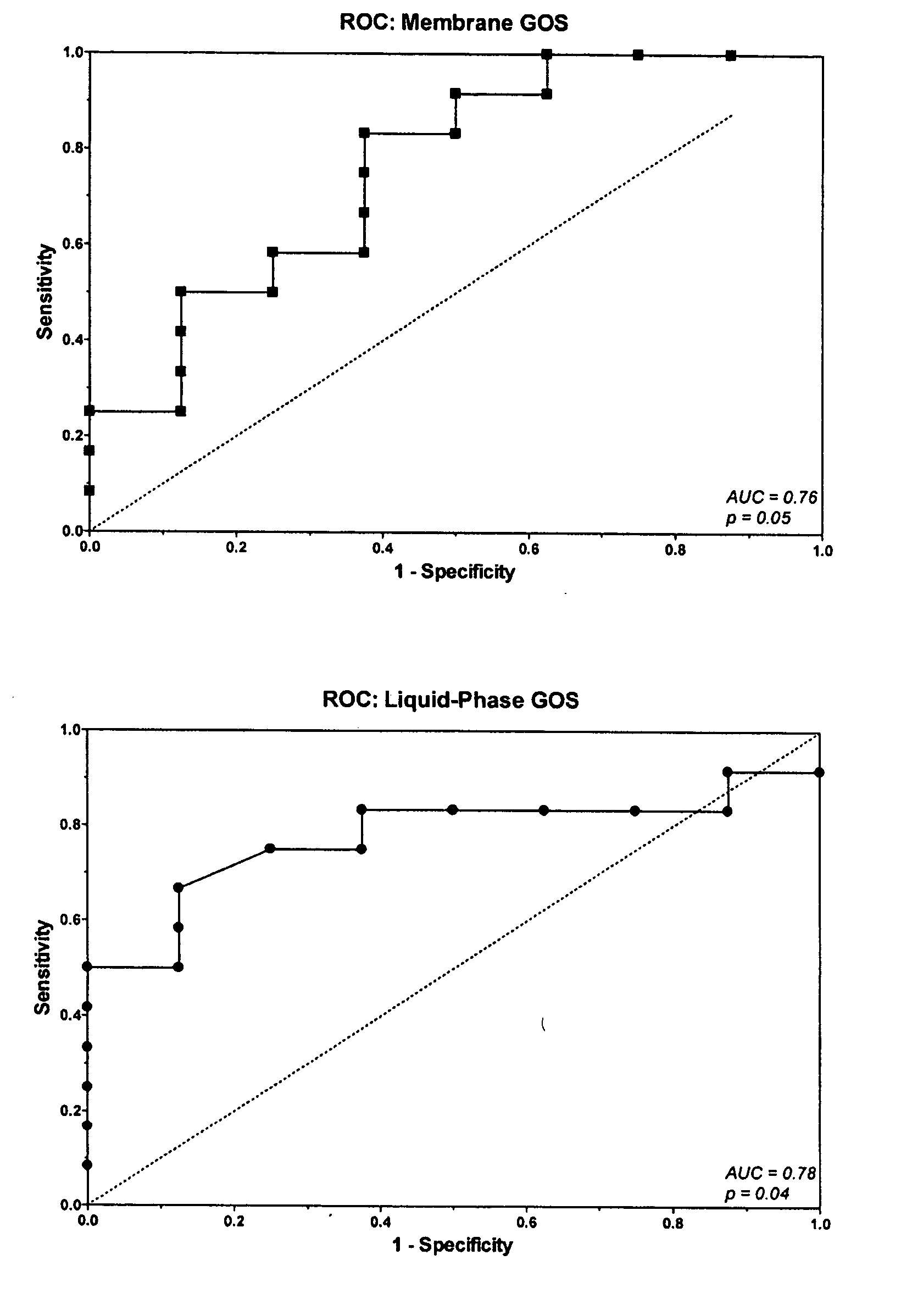 Liquid-phase galactose oxidase-schiff's assay