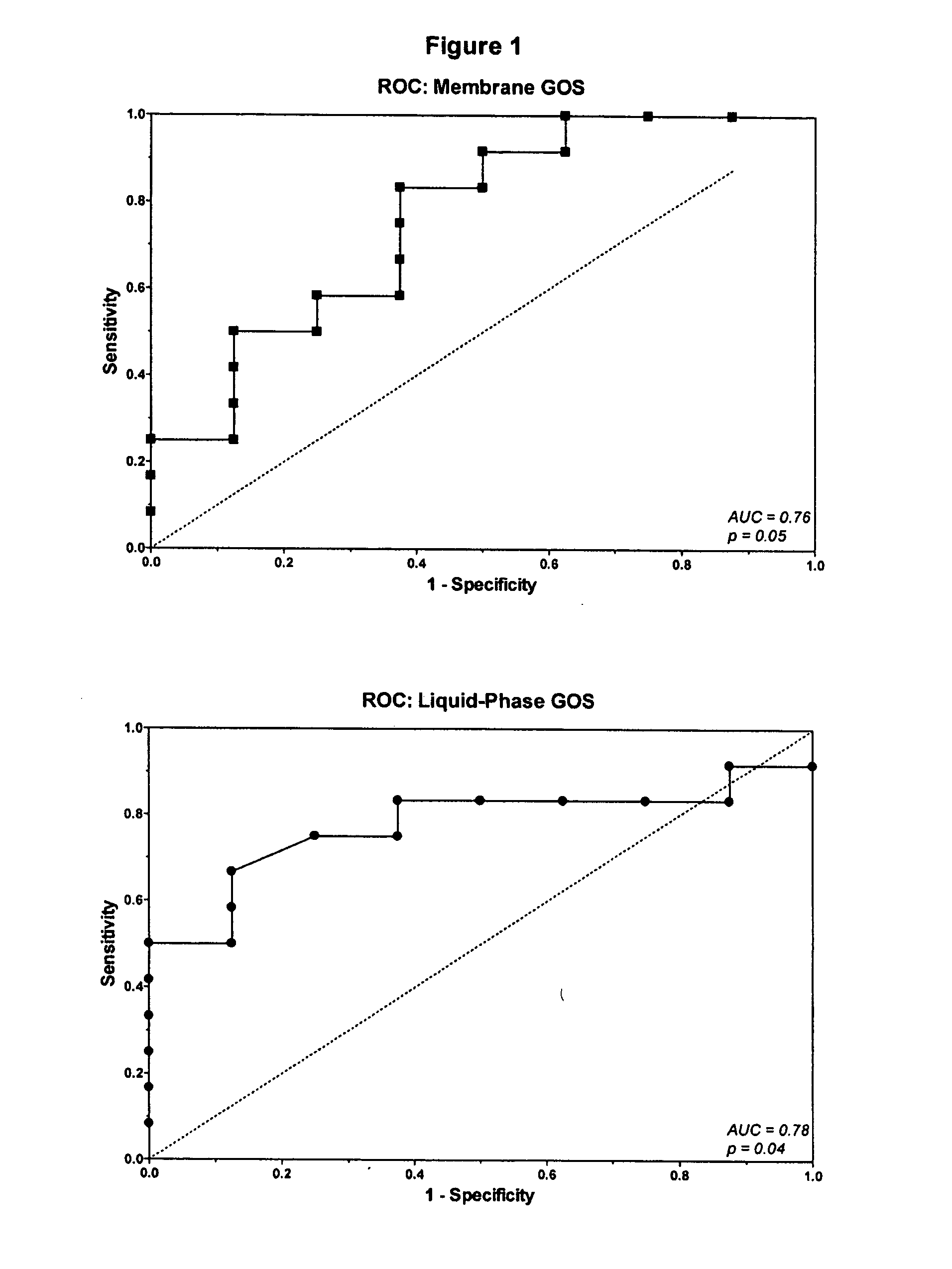 Liquid-phase galactose oxidase-schiff's assay