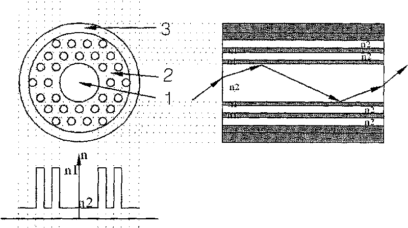 Method for manufacturing microstructure fiber