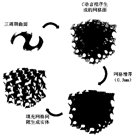 High-connectivity gradient bionic artificial bone structure and preparation method thereof