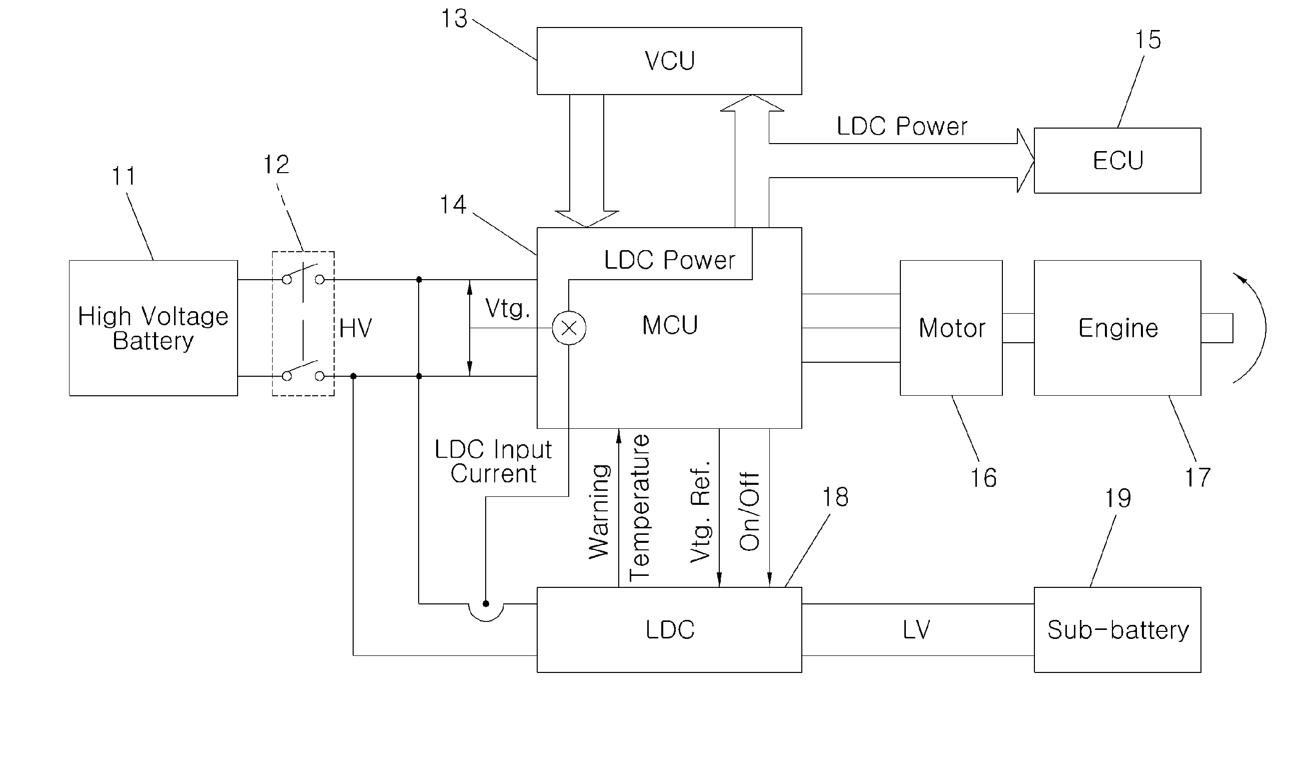 Active control system for low dc/dc converter in an electric vehicle