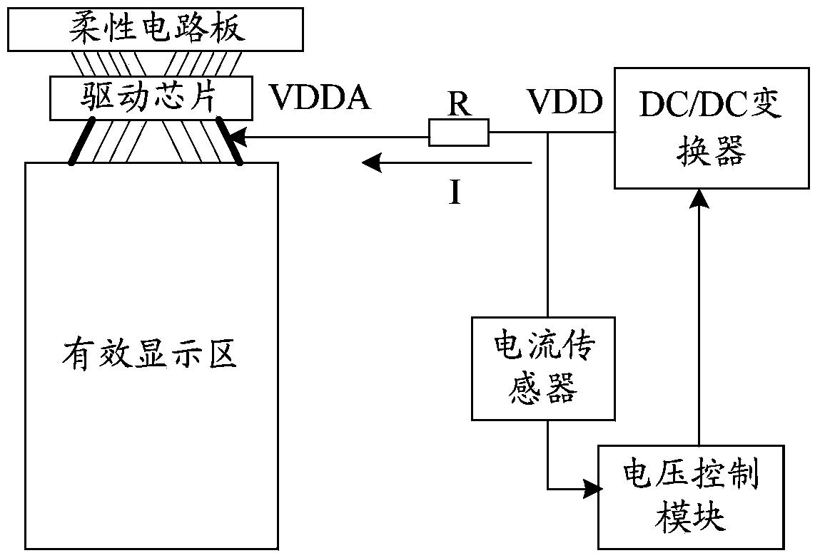 DC driving voltage regulation device and method, power supply device and display panel