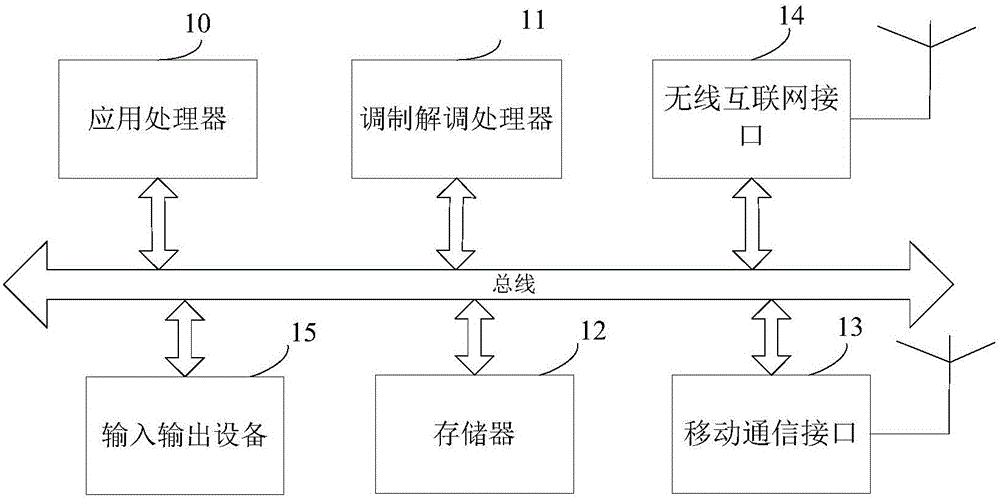 Operator network switching method and communication terminal