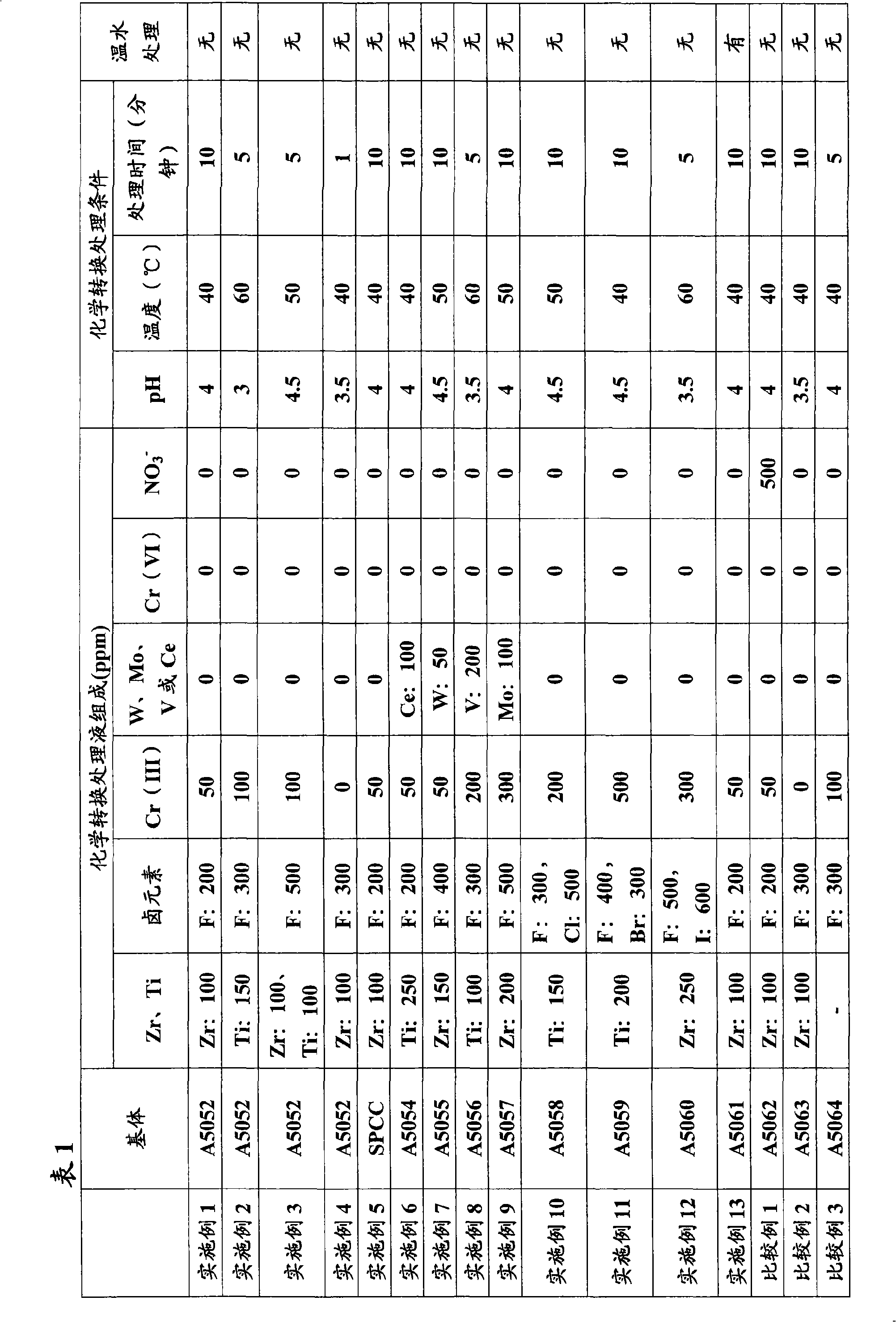 Composite material and preparation thereof