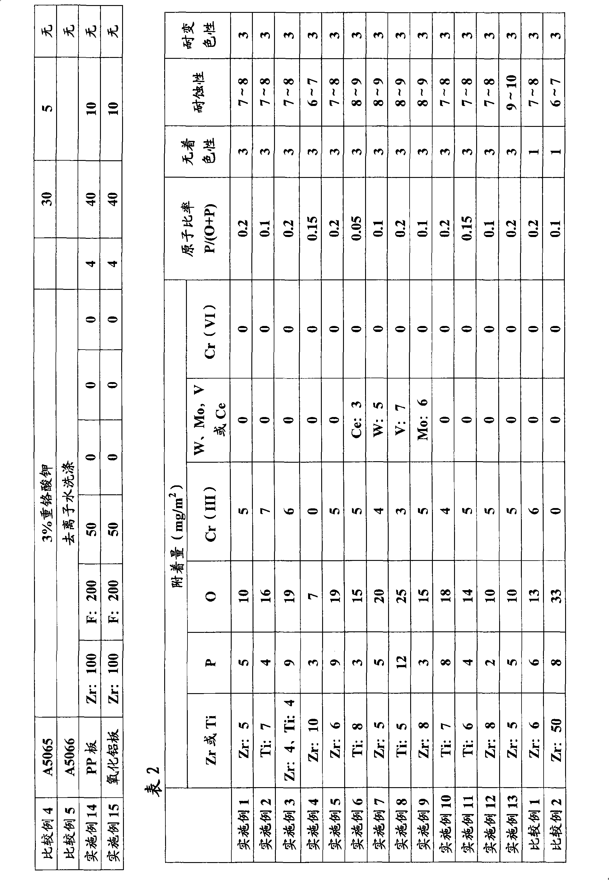 Composite material and preparation thereof