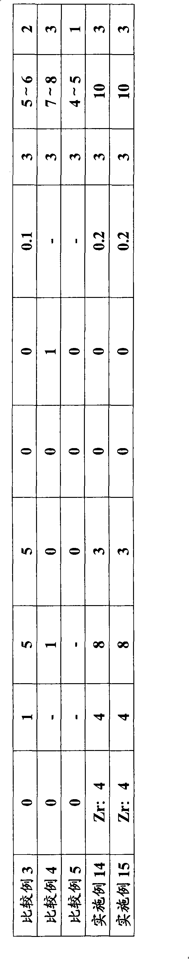 Composite material and preparation thereof