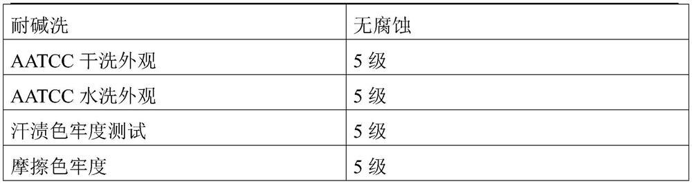 Preparation process of double-color zipper