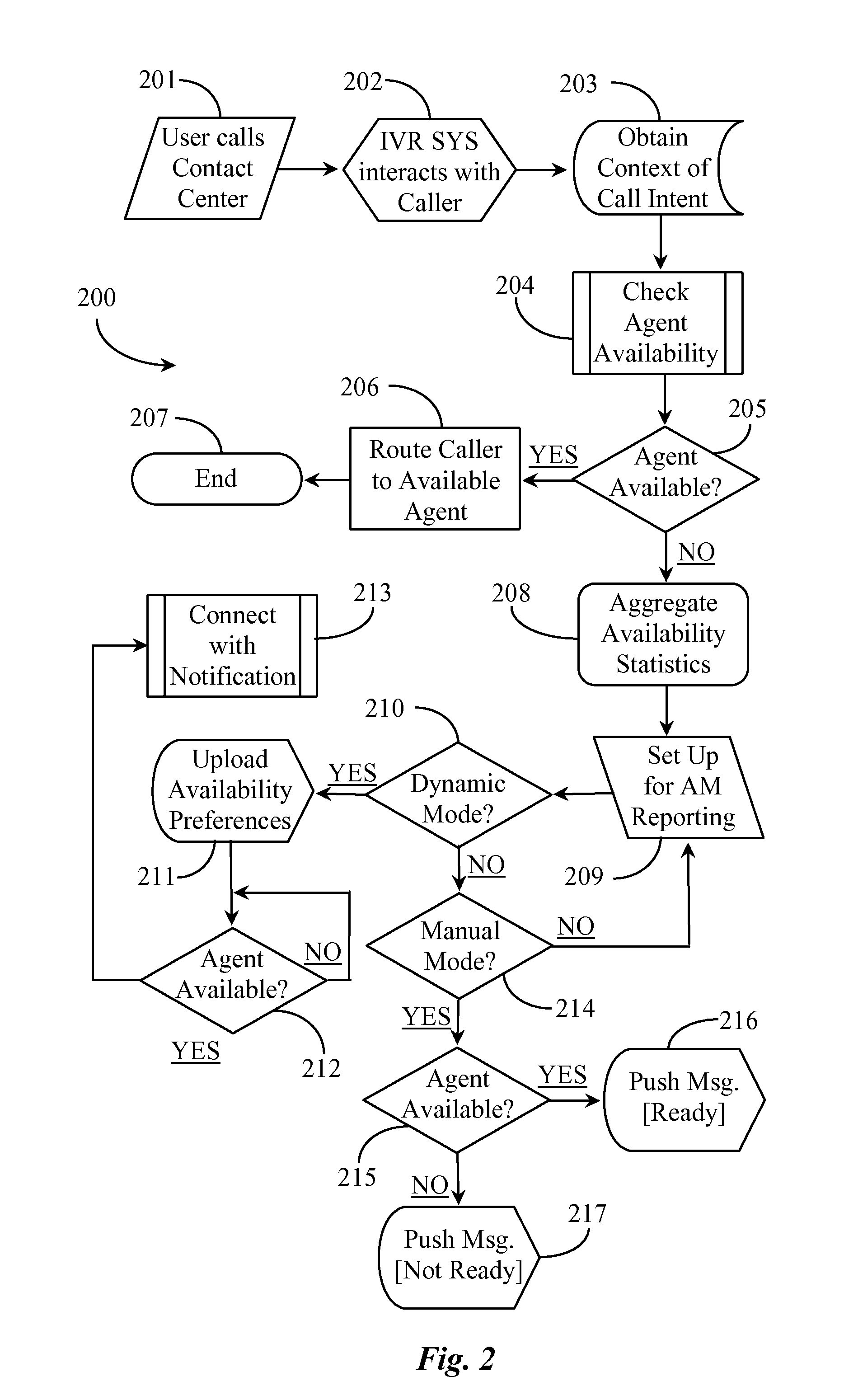 Network-Based System for Predicting Landslides and Providing Early Warnings