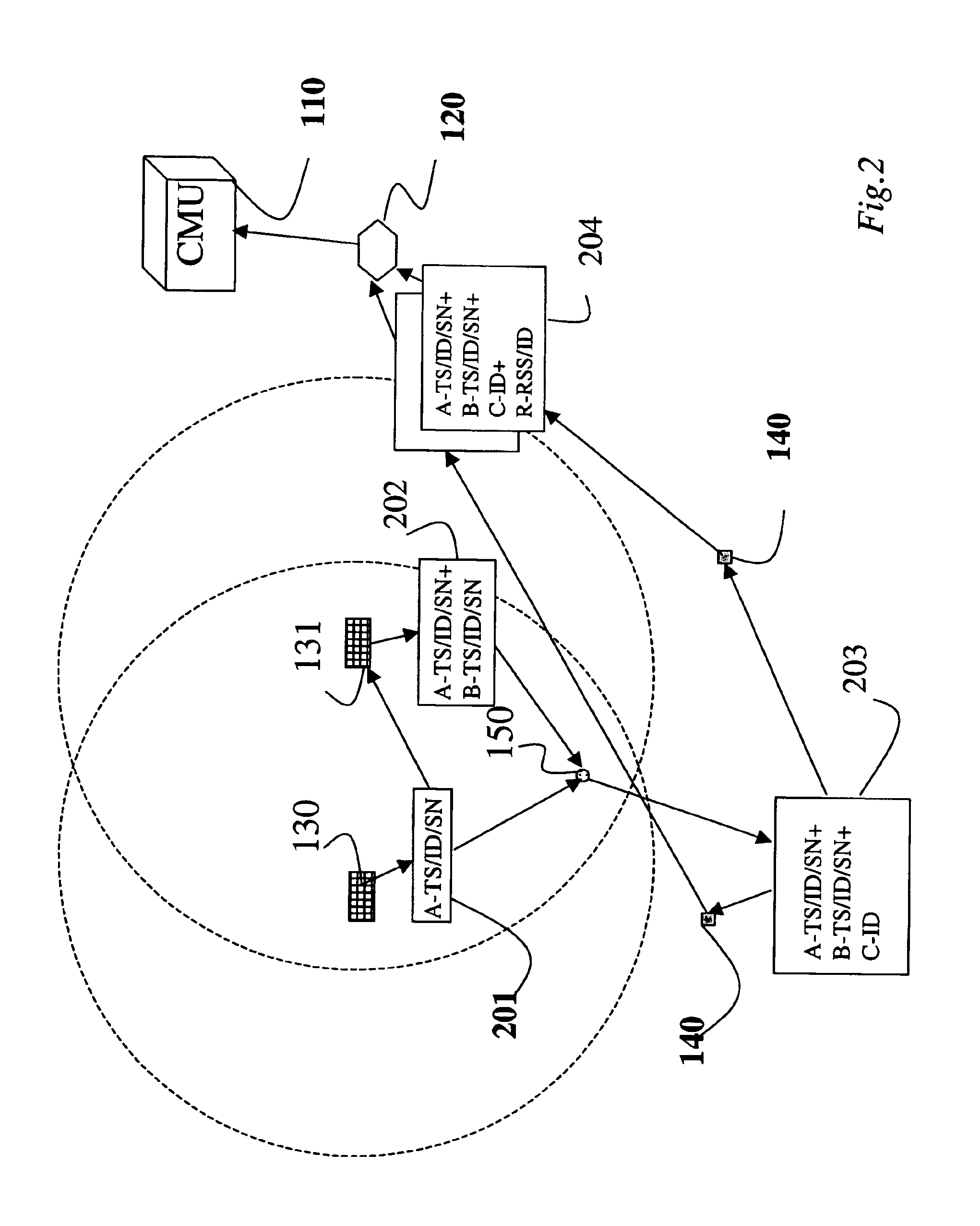 Location estimation in partially synchronized networks