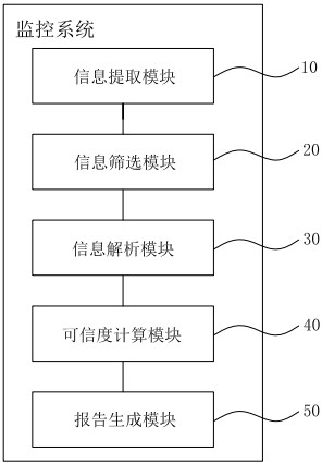 Disease public opinion monitoring method and system, storage medium and equipment