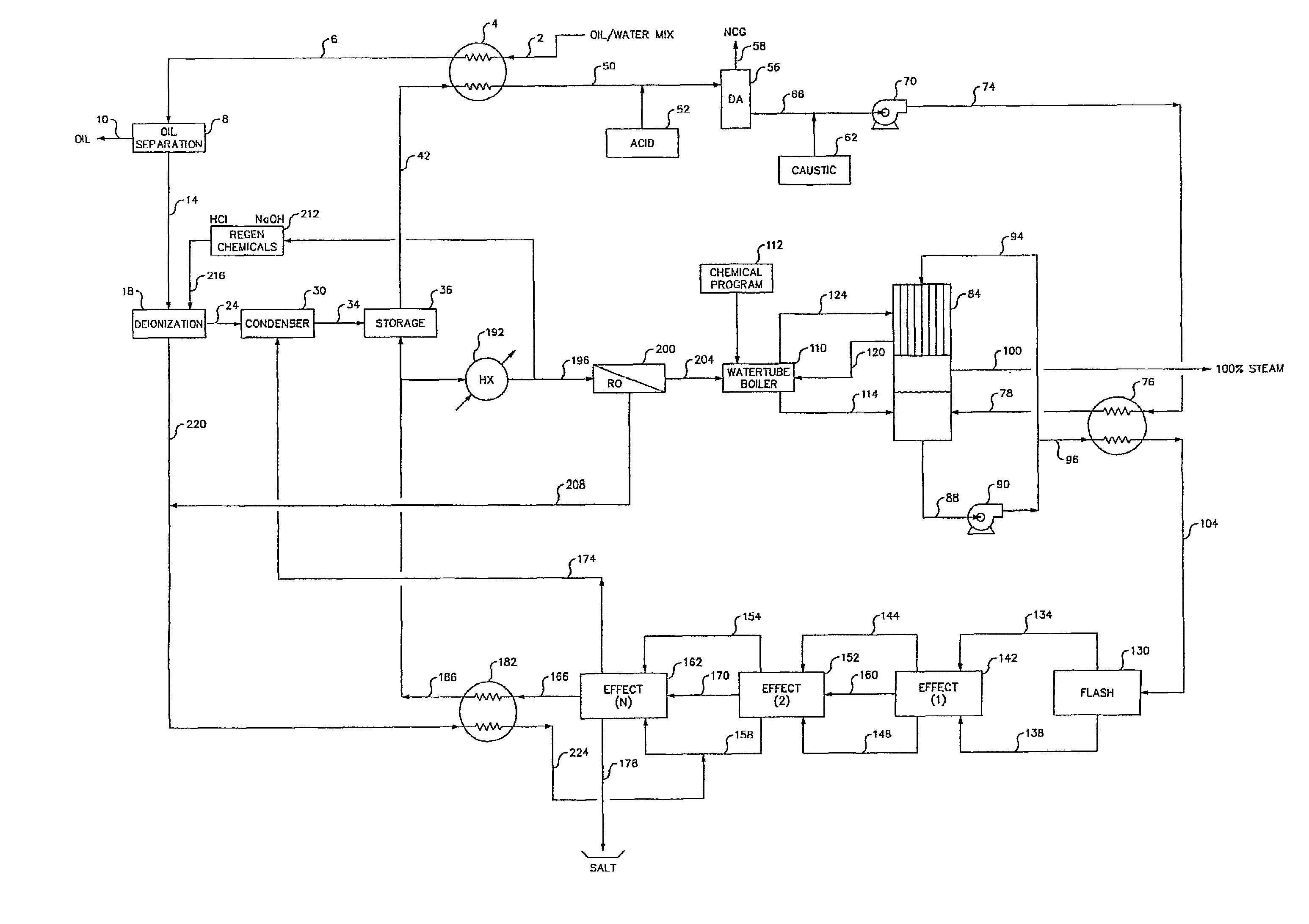 Method for production of high pressure steam from produced water