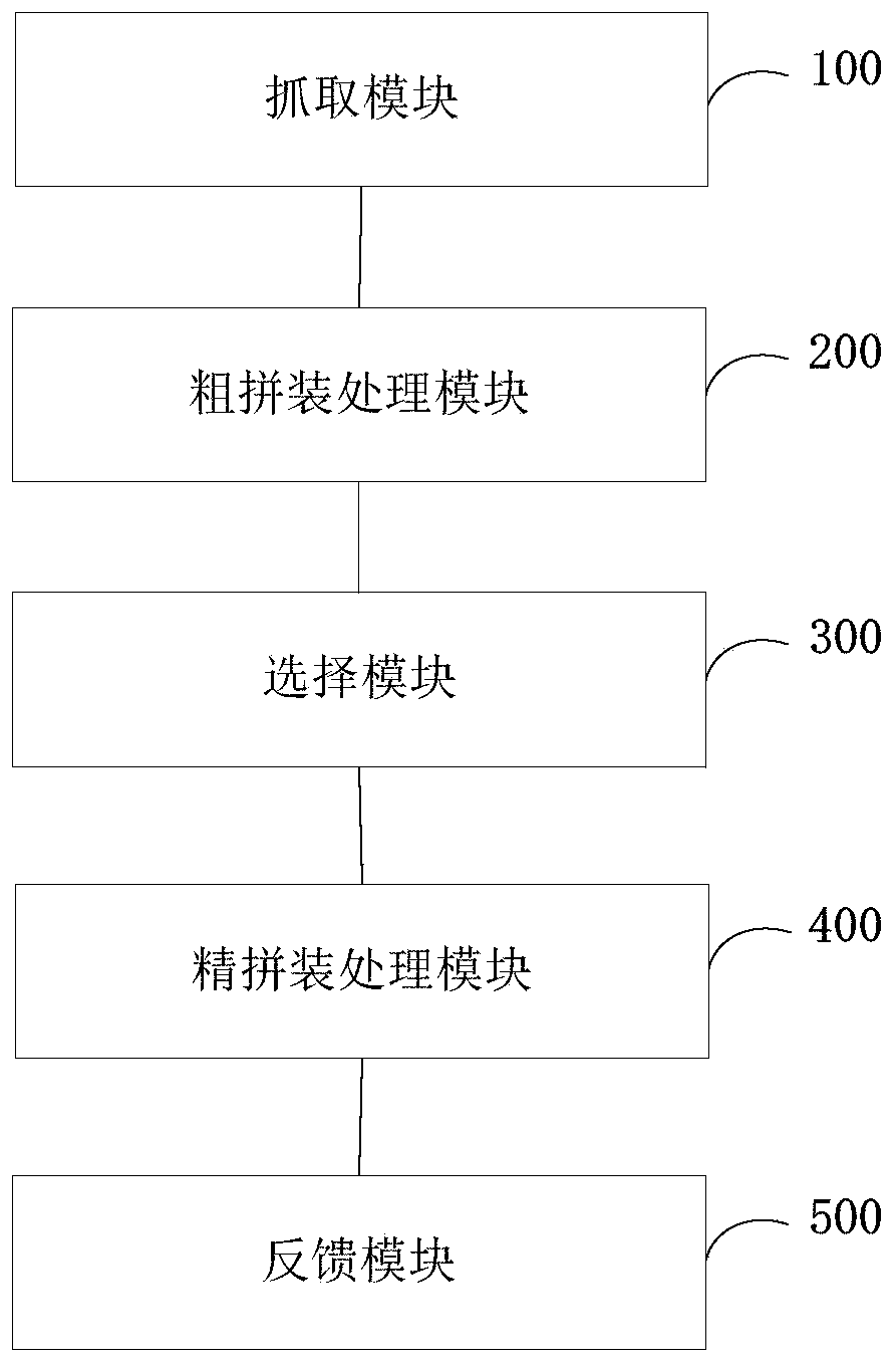 Shield segment automatic assembly method and system