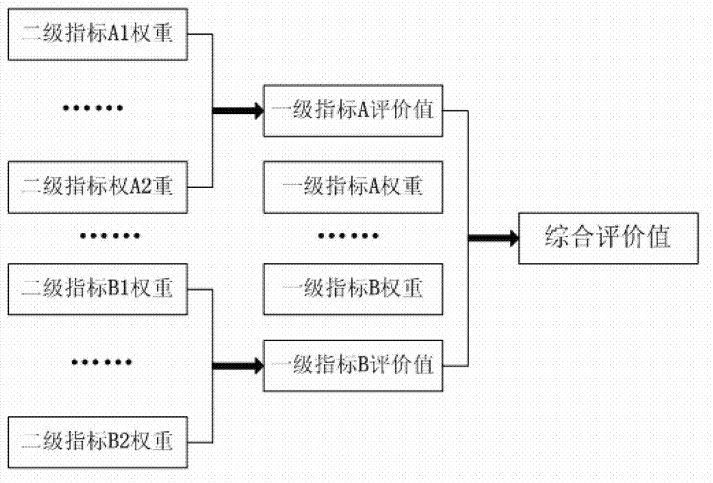 Energy efficiency assessment model and method for boiler system