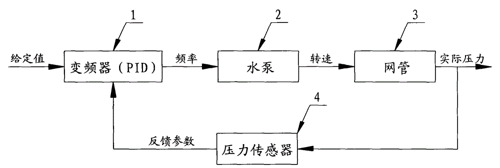 Constant-pressure water supply system