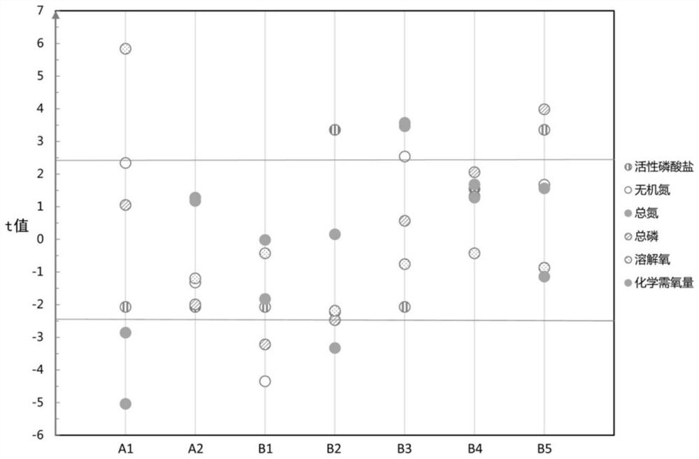 Water body monitoring point optimization method based on hypothesis testing method