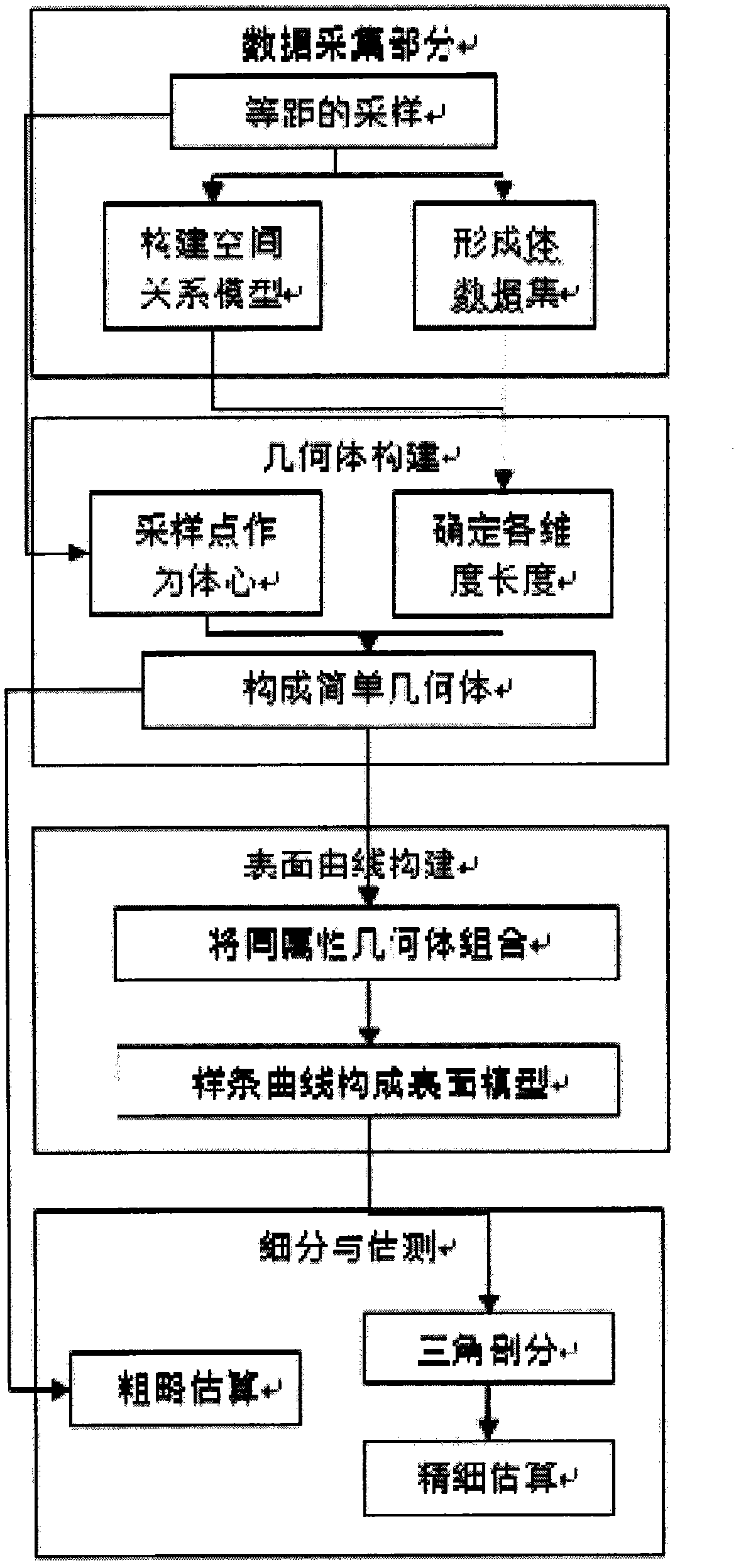 Self-traverse evolution-based three-dimensional mining stress-pressure analysis method