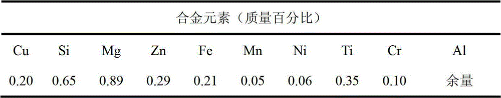 Method of reducing residual stress and quenching deformation non-uniformity of aluminum alloy after deformation