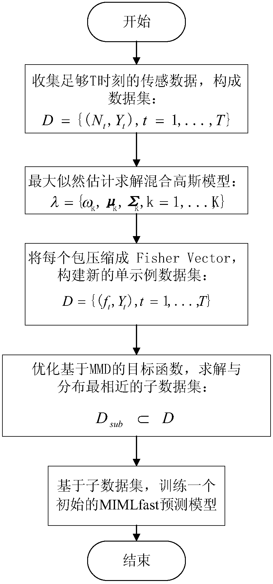 Region monitoring method based on multi-instance multi-label learning in wireless sensor networks