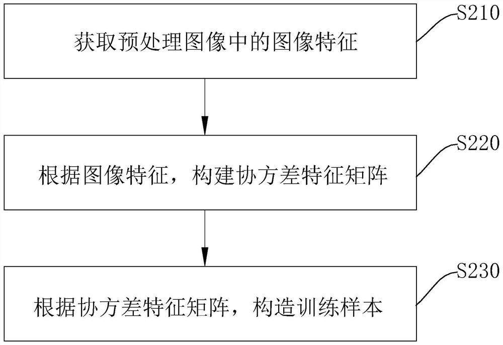 Image recognition and classification method and device and computer readable storage medium