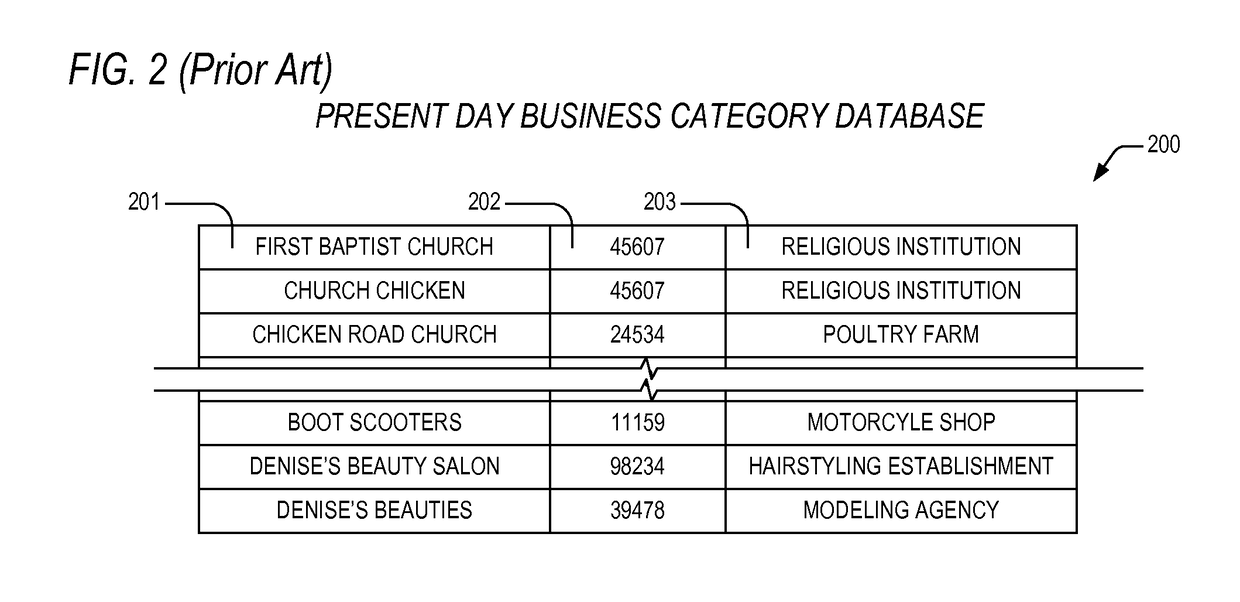 Dictionary reduction technique for business name categorization