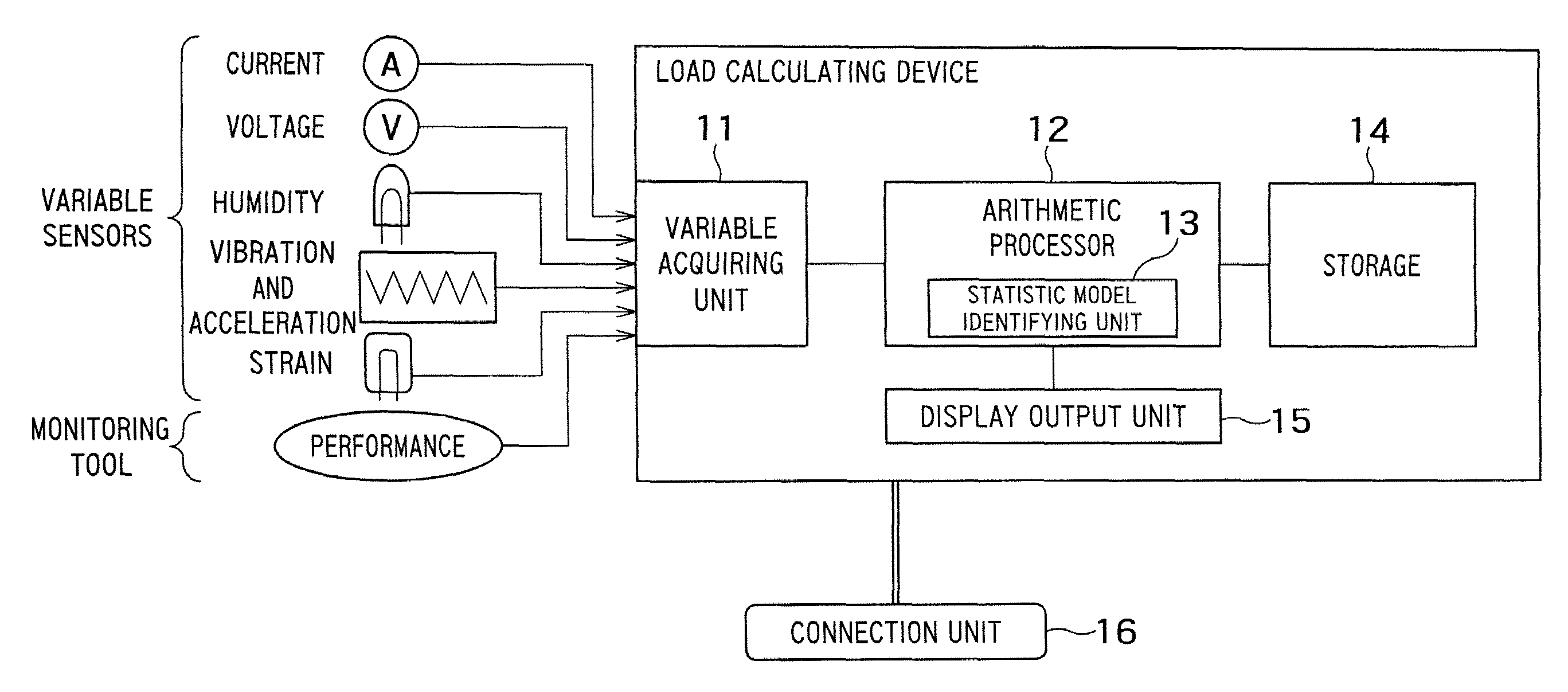 Load calculating device and load calculating method