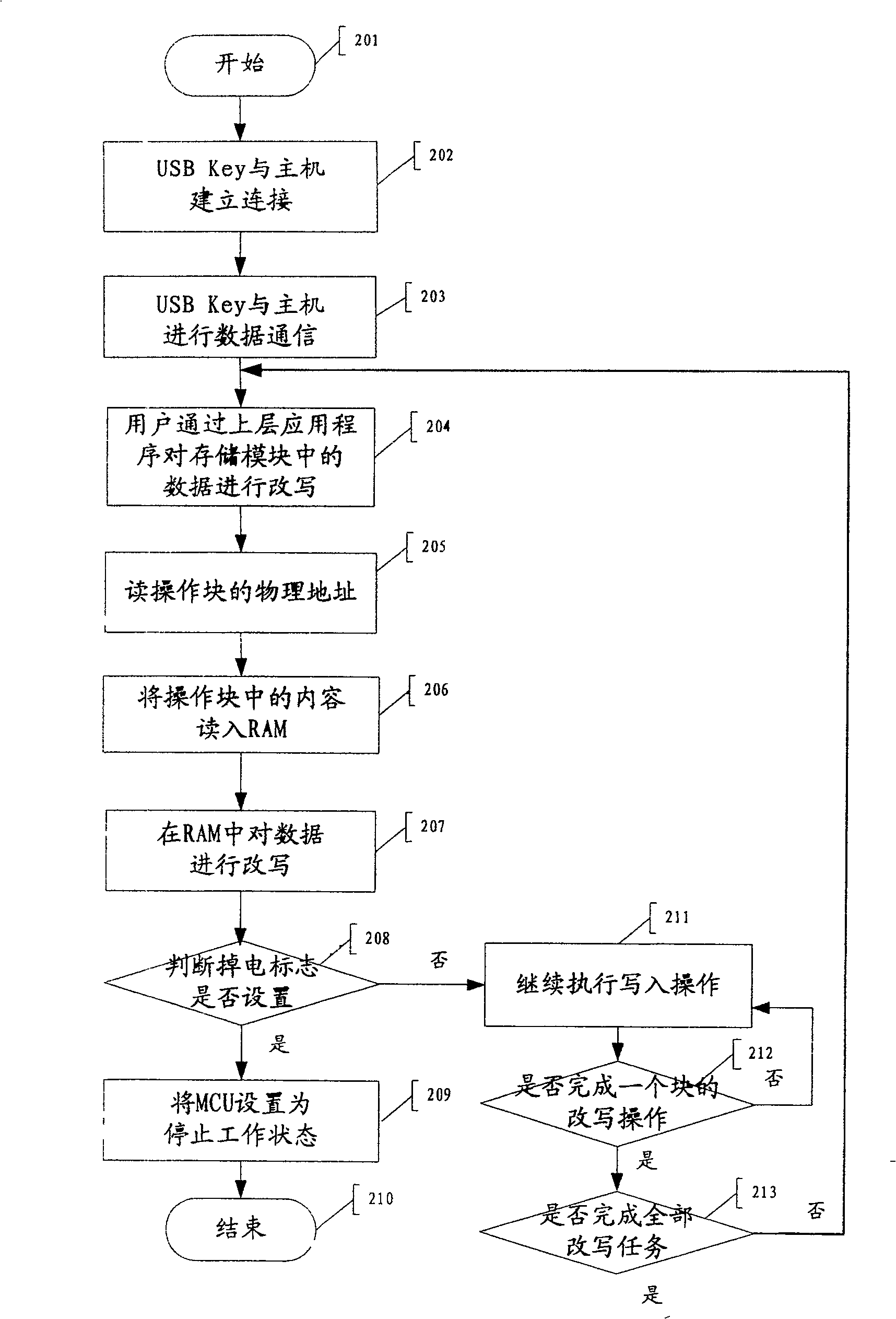 Portable equipment based on non-volatile memory and method of realizing power failure protection