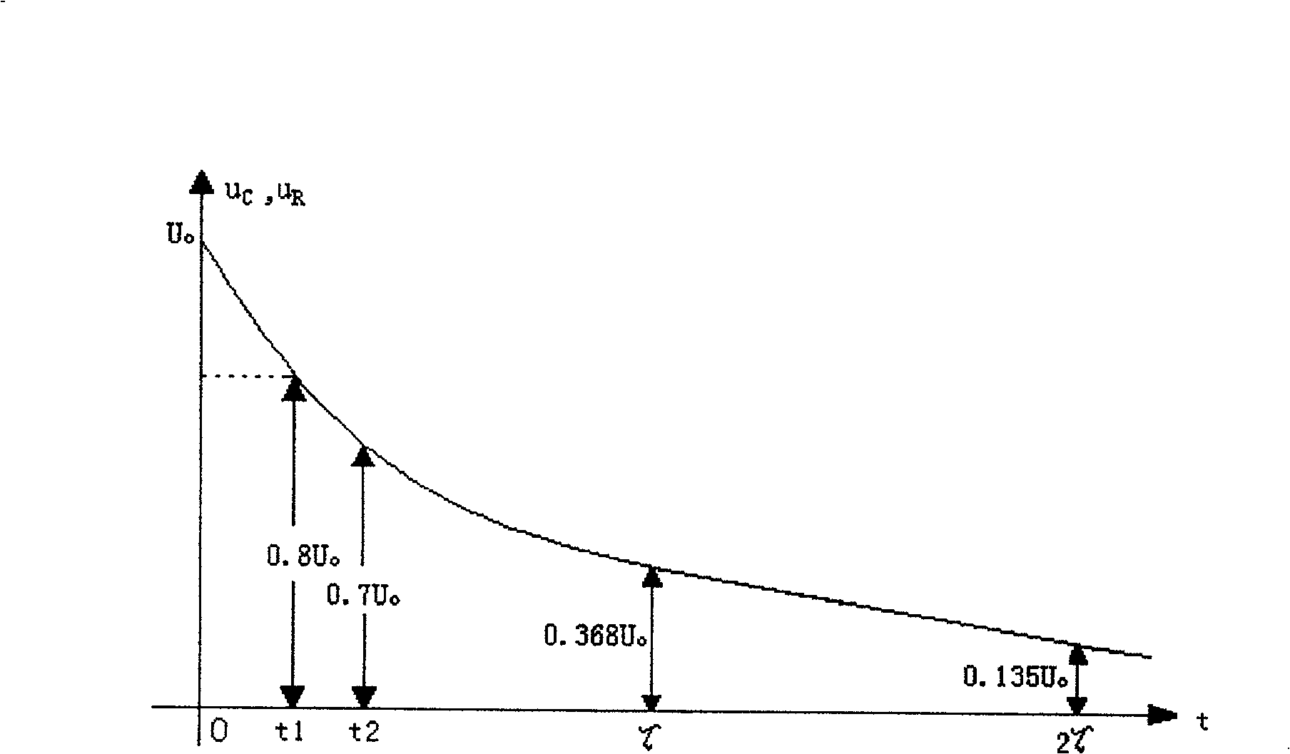 Portable equipment based on non-volatile memory and method of realizing power failure protection