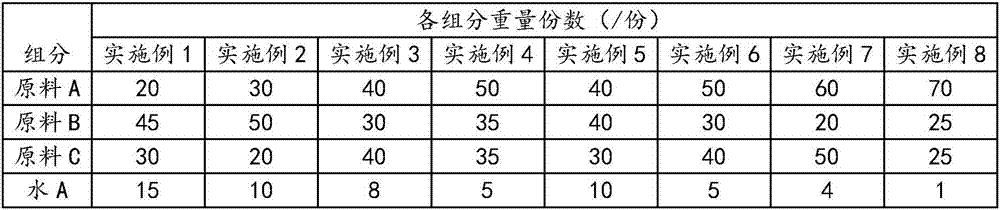 Silica aerogel fireproof, waterproof, environment-friendly thermal insulation paste and preparation method thereof