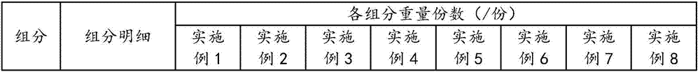 Silica aerogel fireproof, waterproof, environment-friendly thermal insulation paste and preparation method thereof