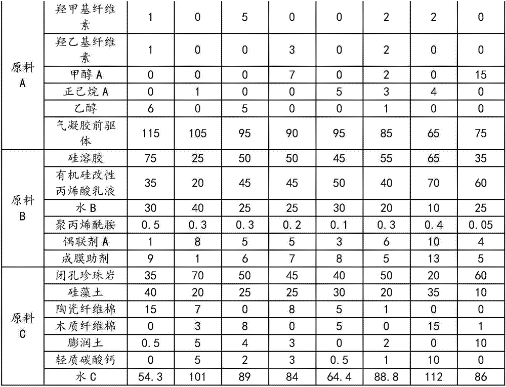 Silica aerogel fireproof, waterproof, environment-friendly thermal insulation paste and preparation method thereof