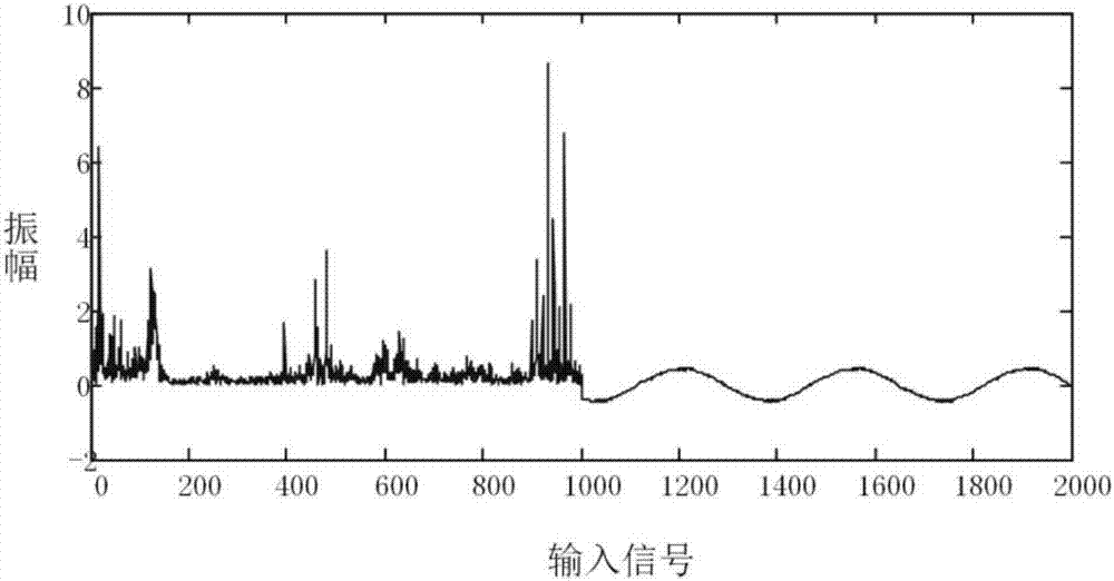 Stacked noise reduction self-coding motor fault diagnosis method based on vibration and current signals