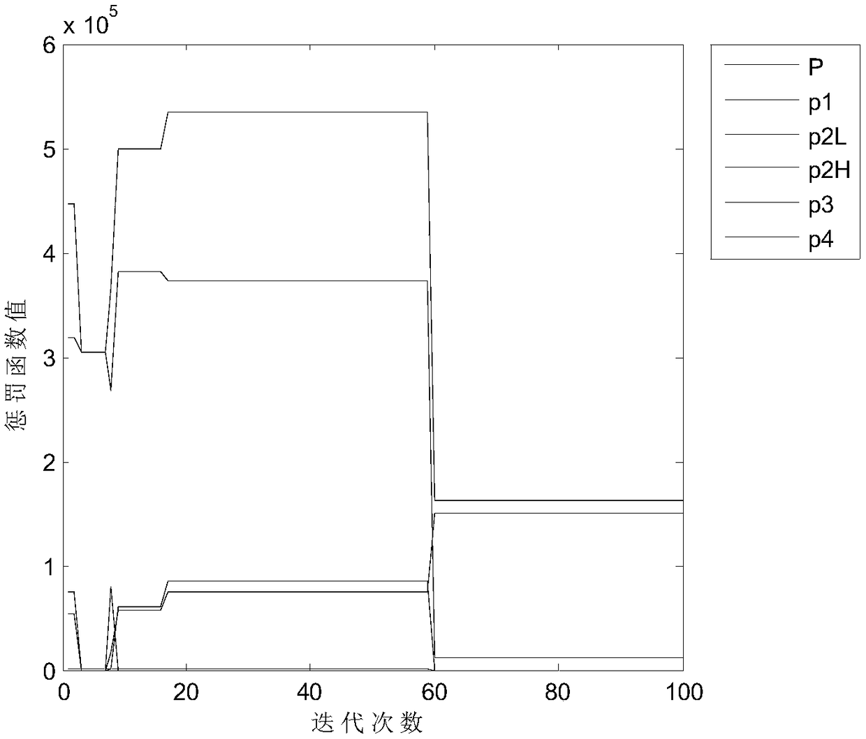 Multi-objective water resources optimal allocation method based on hybrid particle swarm optimization