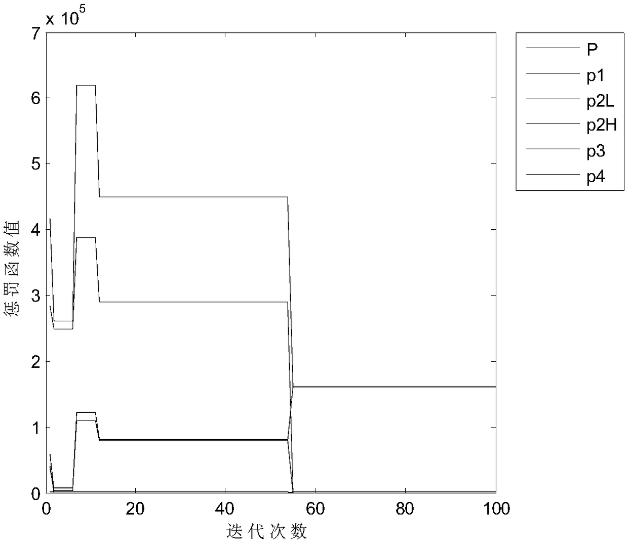 Multi-objective water resources optimal allocation method based on hybrid particle swarm optimization