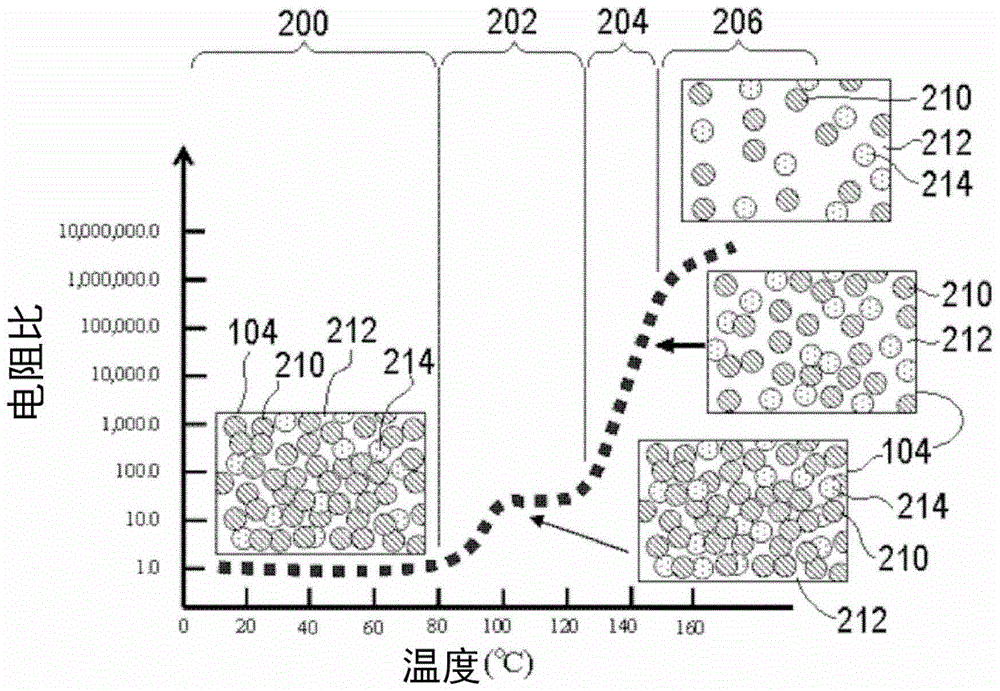 Li-ion battery and its electrode structure