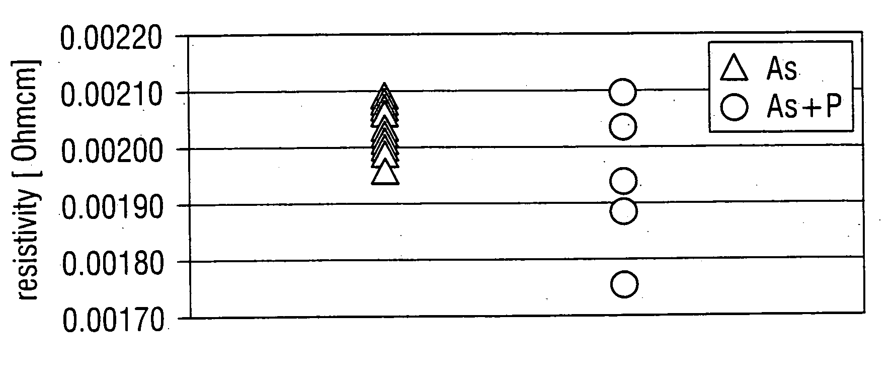 Process for producing highly doped semiconductor wafers, and dislocation-free highly doped semiconductor wafers