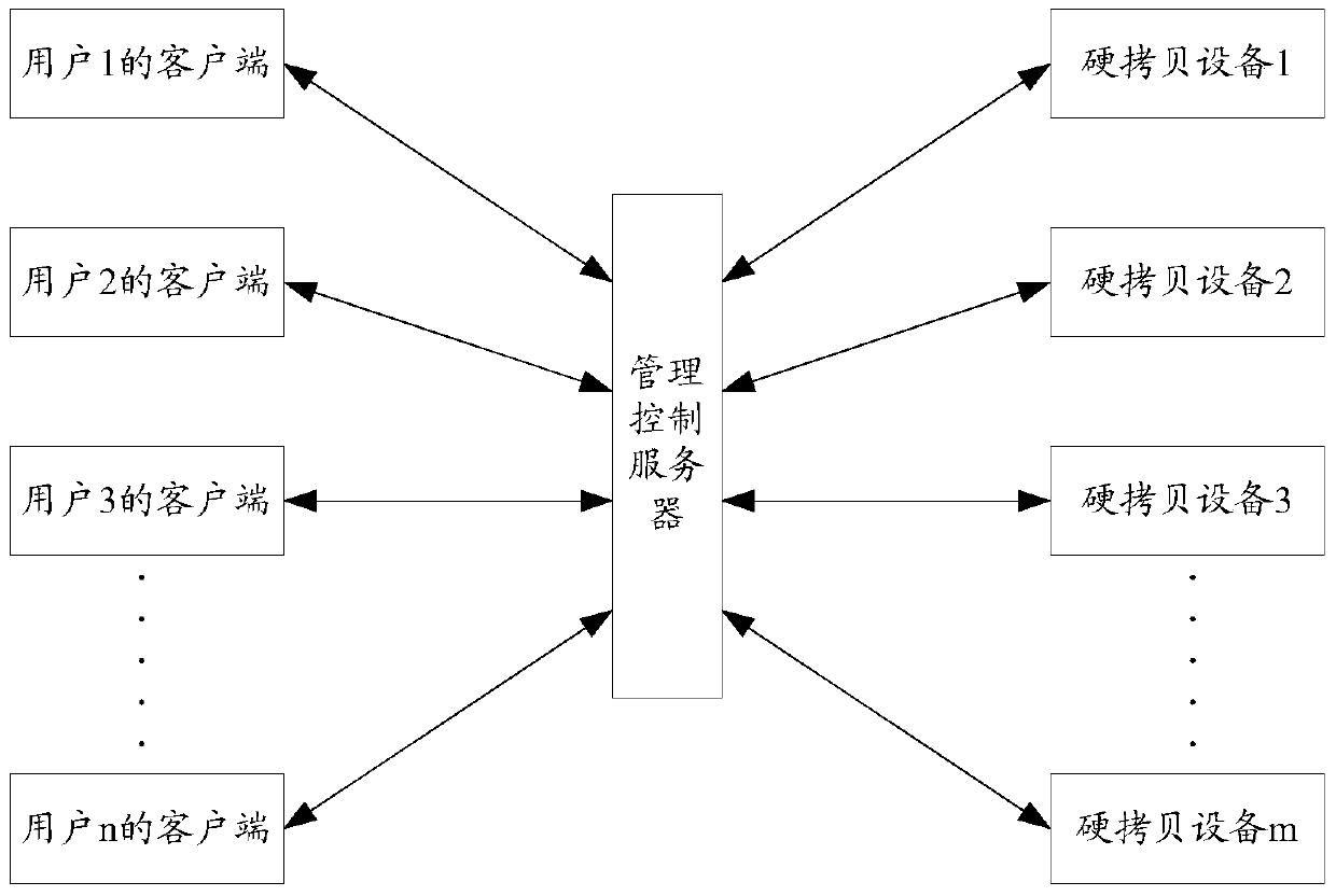 A method and device for monitoring hard copy tasks