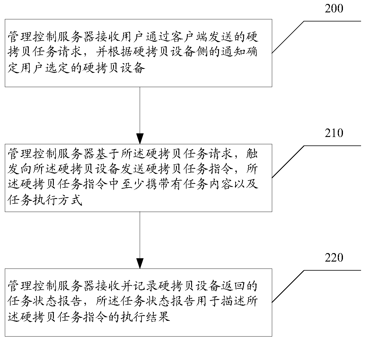 A method and device for monitoring hard copy tasks