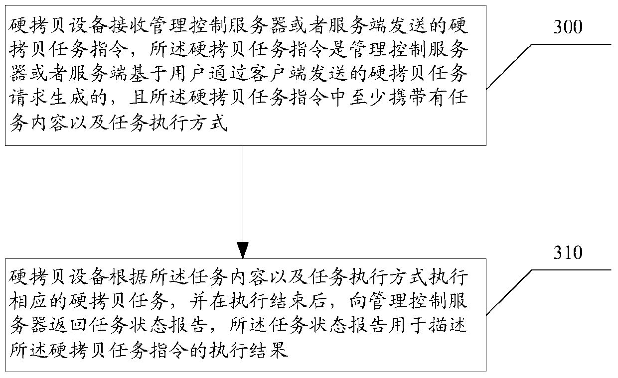 A method and device for monitoring hard copy tasks