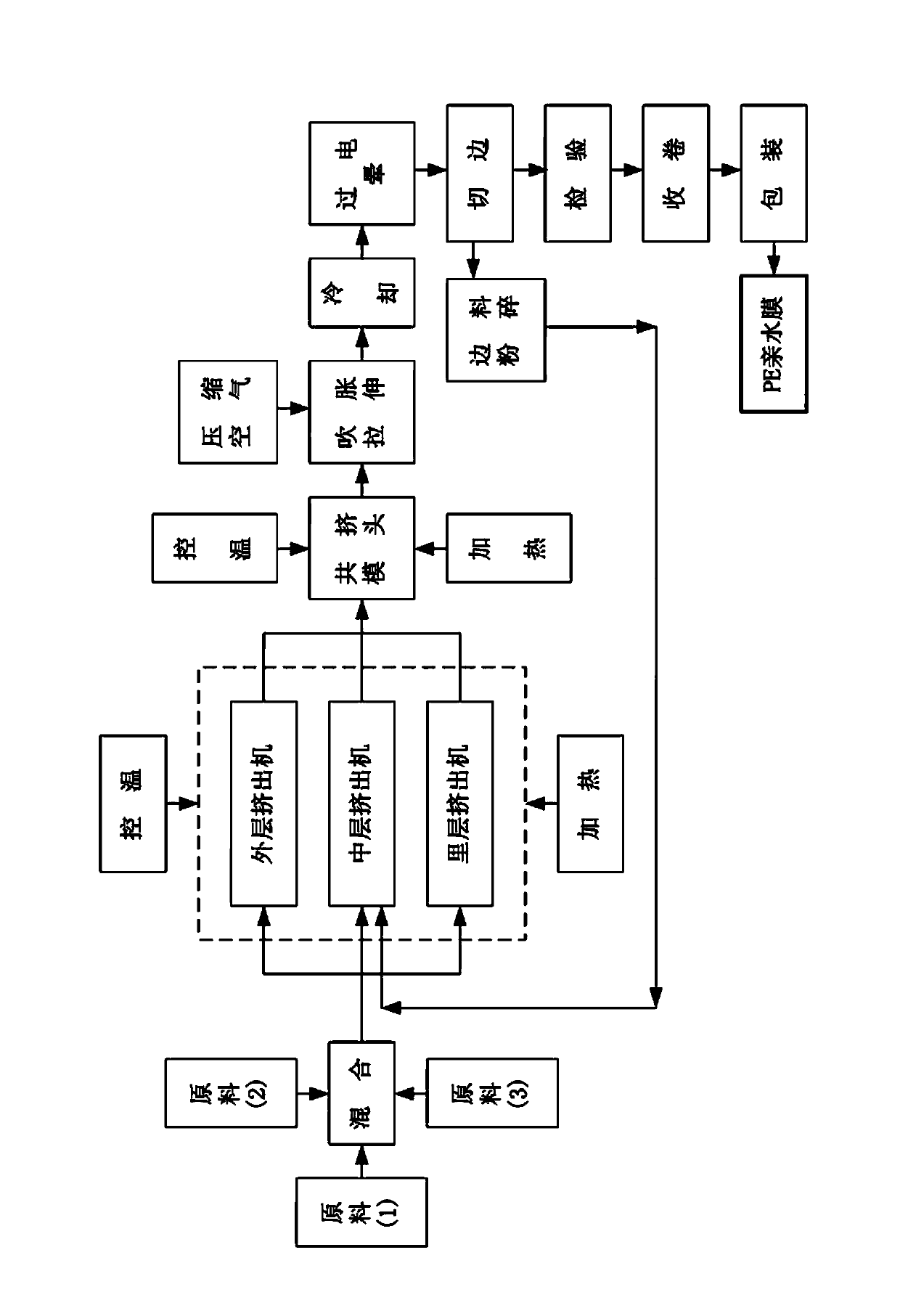 Hydrophilic anti-adherent film and preparation method