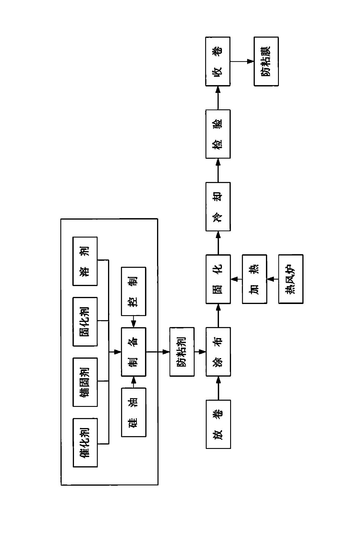 Hydrophilic anti-adherent film and preparation method