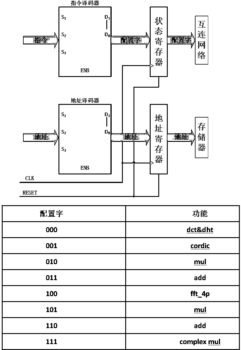 Off-chip accelerator applicable to fusion memory of 2.5D (2.5 dimensional) multi-core system