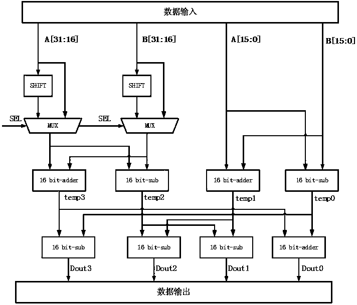 Off-chip accelerator applicable to fusion memory of 2.5D (2.5 dimensional) multi-core system