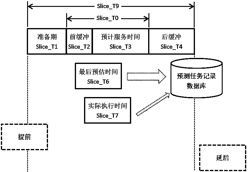 Physical examination appointment service management method and system based on punctuality priority