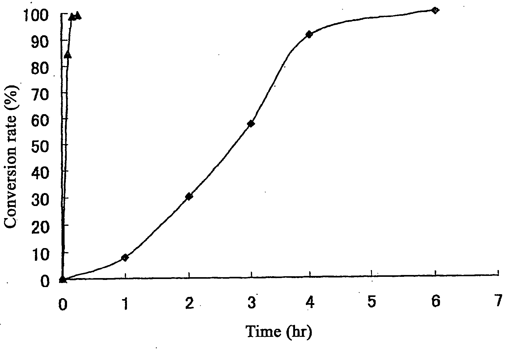 Ruthenium complexes, process for preparation thereof, and processes for producing open-ring polymer of cycloolefins and hydrogenation products thereof by using the complex as catalyst