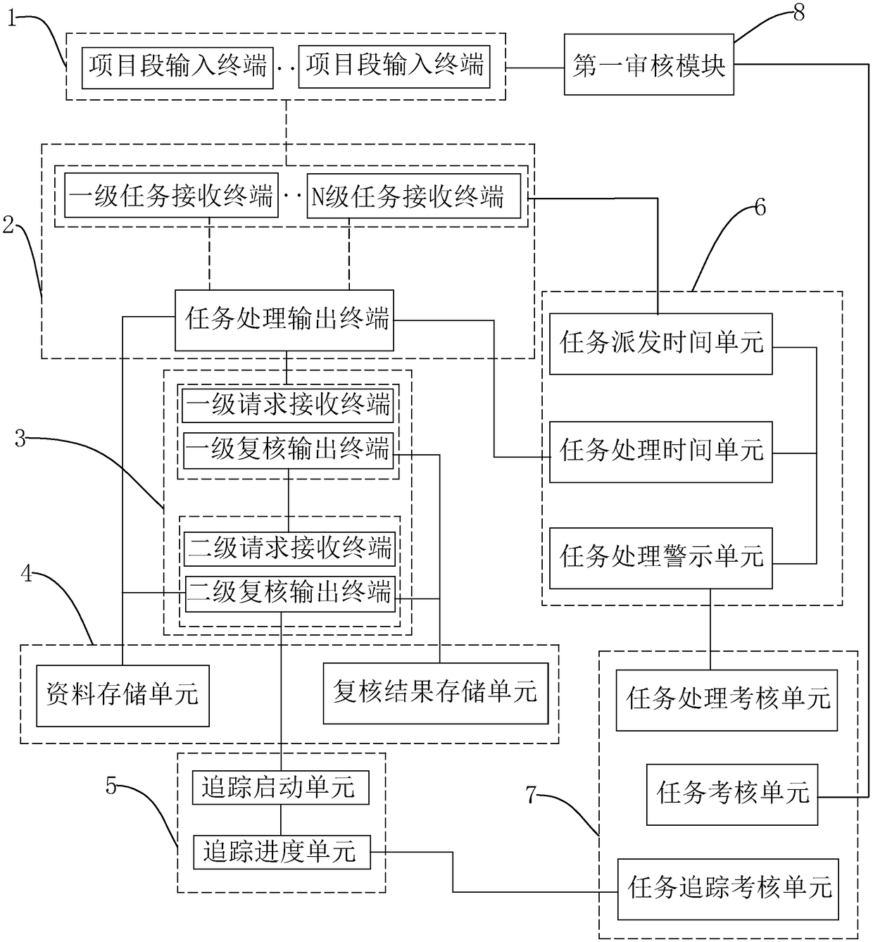 A project management system of engineering cost